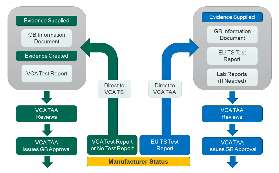 VCA 應(yīng)用程序路由圖