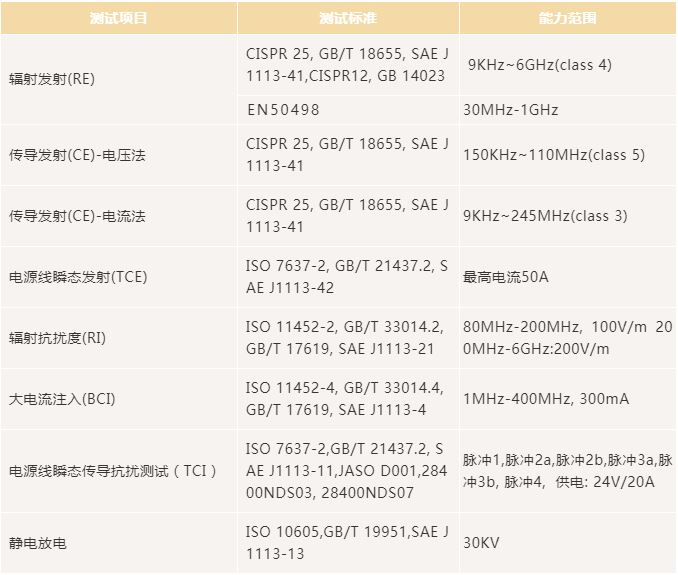 E-mark認證測試.jpg
